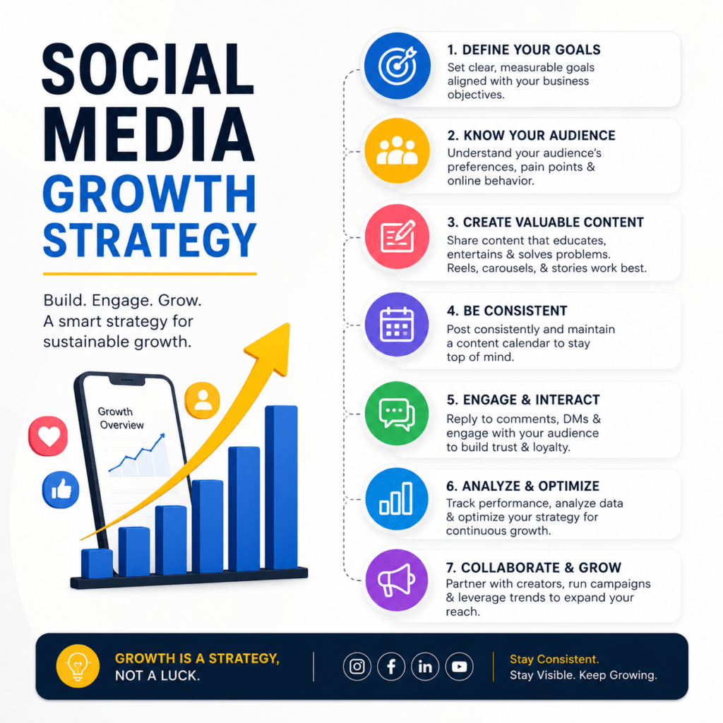 Social Media Growth Strategies for Brands