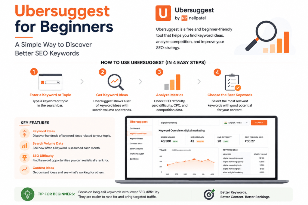 Ubersuggest, neil patel, keyword research tool.